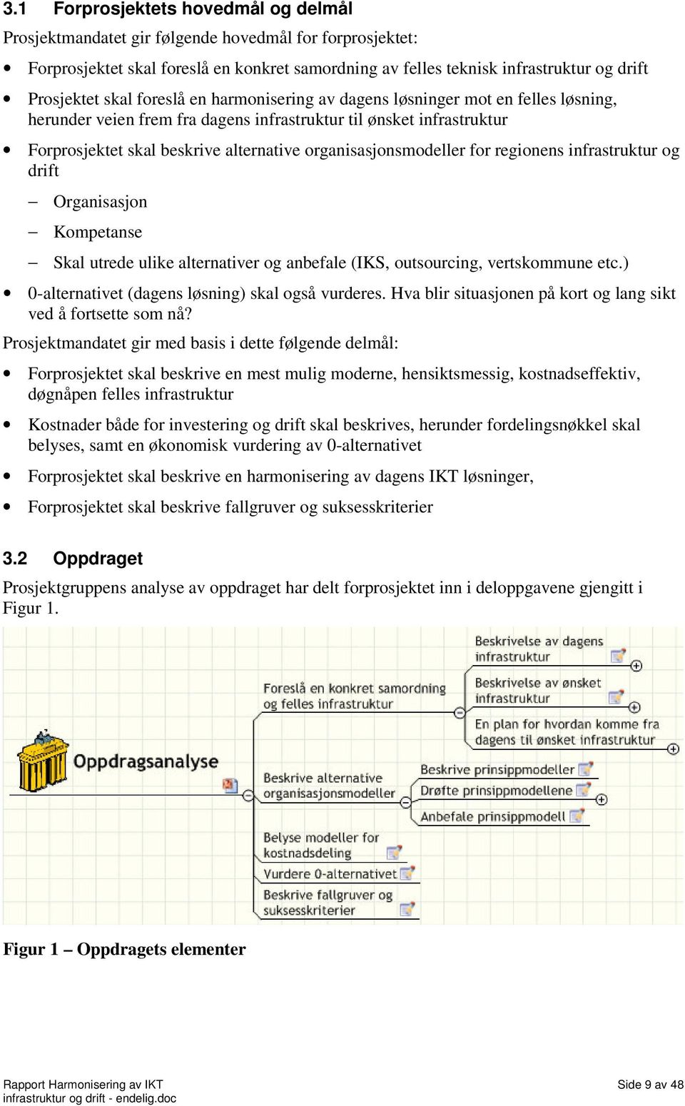 organisasjonsmodeller for regionens infrastruktur og drift Organisasjon Kompetanse Skal utrede ulike alternativer og anbefale (IKS, outsourcing, vertskommune etc.