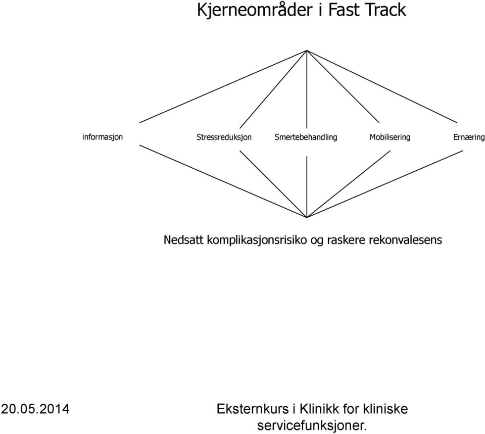 Smertebehandling Mobilisering