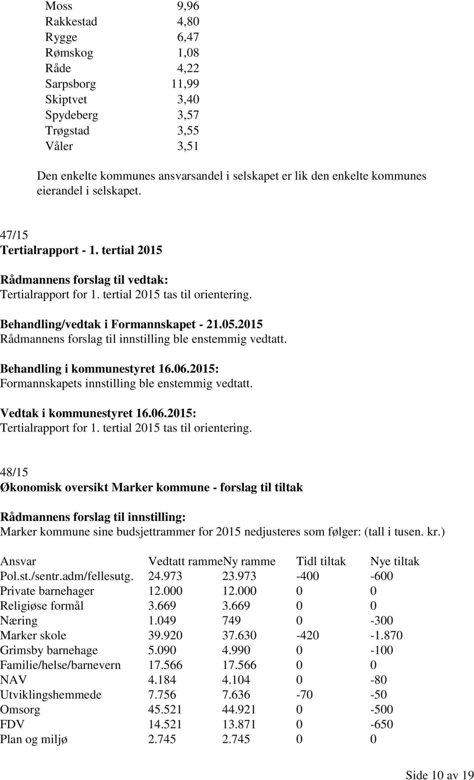 2015 Rådmannens forslag til innstilling ble enstemmig vedtatt. Behandling i kommunestyret 16.06.2015: Formannskapets innstilling ble enstemmig vedtatt. Vedtak i kommunestyret 16.06.2015: Tertialrapport for 1.