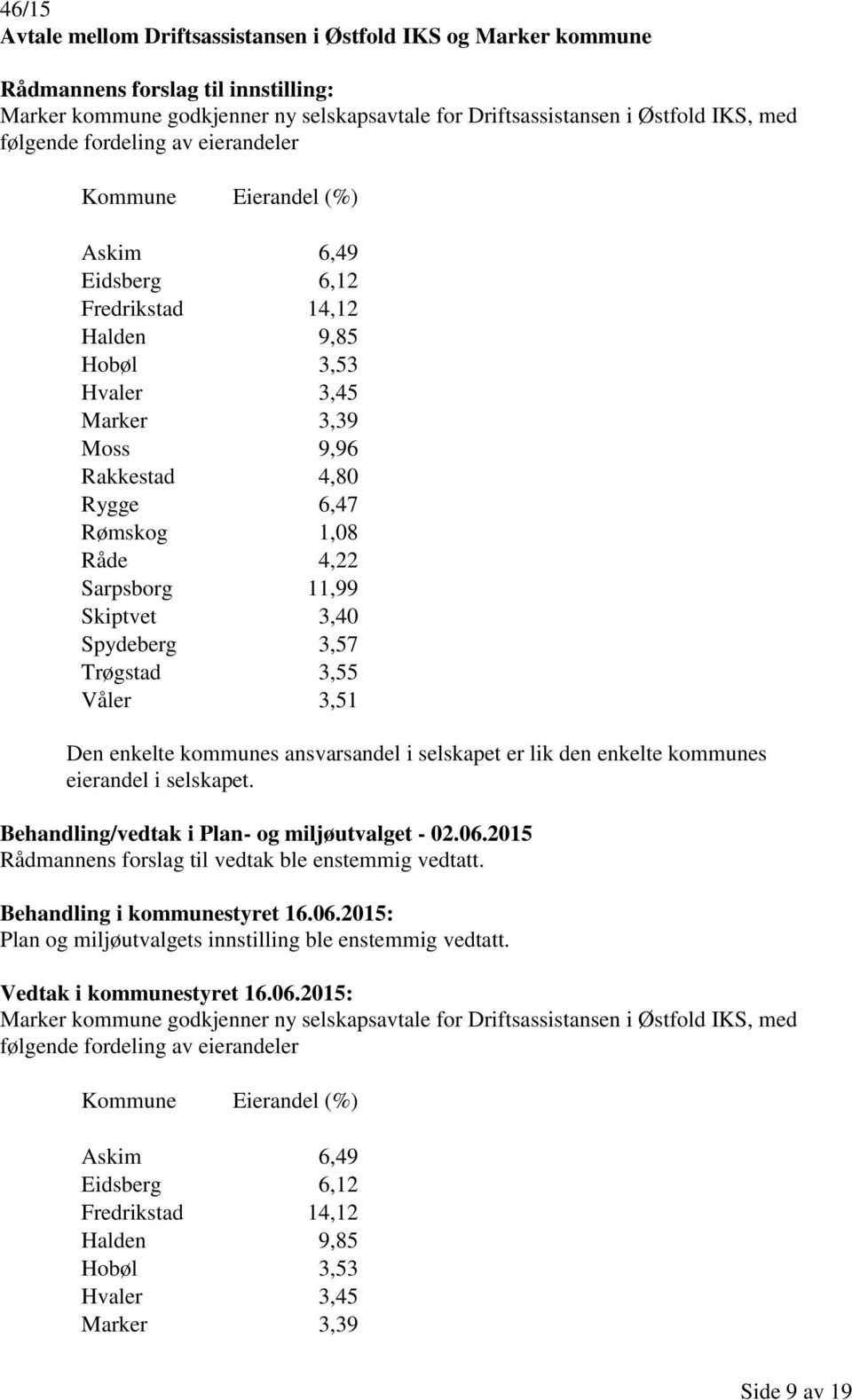 Sarpsborg 11,99 Skiptvet 3,40 Spydeberg 3,57 Trøgstad 3,55 Våler 3,51 Den enkelte kommunes ansvarsandel i selskapet er lik den enkelte kommunes eierandel i selskapet.