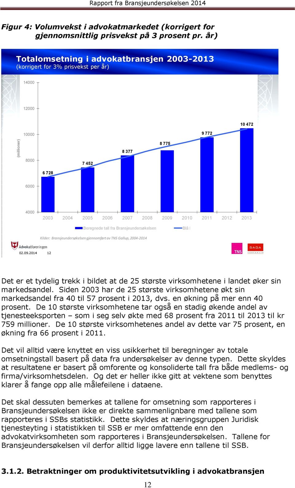 2012 2013 Beregnede tall fra Bransjeundersøkelsen Blå linje Kilder: Bransjeundersøkelsen gjennomført av TNS Gallup, 2004-2014 02.09.