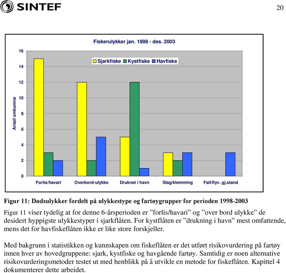 ulykkestyper i sjarkflåten. For kystflåten er drukning i havn mest omfattende, mens det for havfiskeflåten ikke er like store forskjeller.