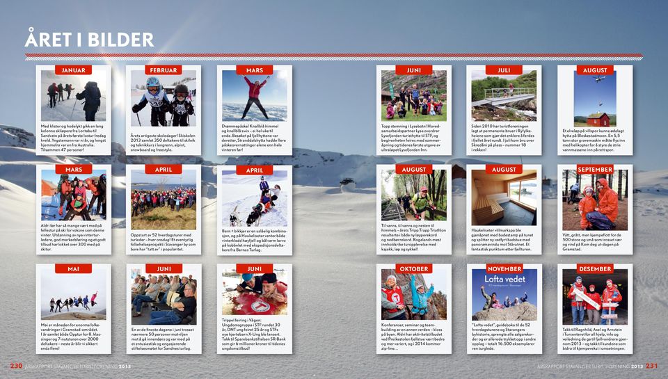 Skiskolen 2013 samlet 350 deltakere til skileik og teknikkurs i langrenn, alpint, snowboard og freestyle. Drømmepåske! Knallblå himmel og knallblå swix ei hel uke til ende.
