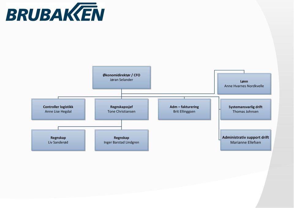 fakturering Brit Ellinggsen Systemansvarlig drift Thomas Johnsen Regnskap