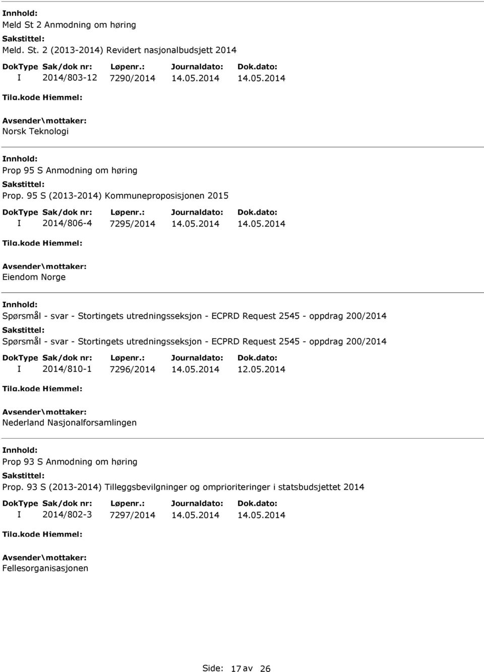 Request 2545 - oppdrag 200/2014 Spørsmål - svar - Stortingets utredningsseksjon - ECPRD Request 2545 - oppdrag 200/2014 2014/810-1 7296/2014