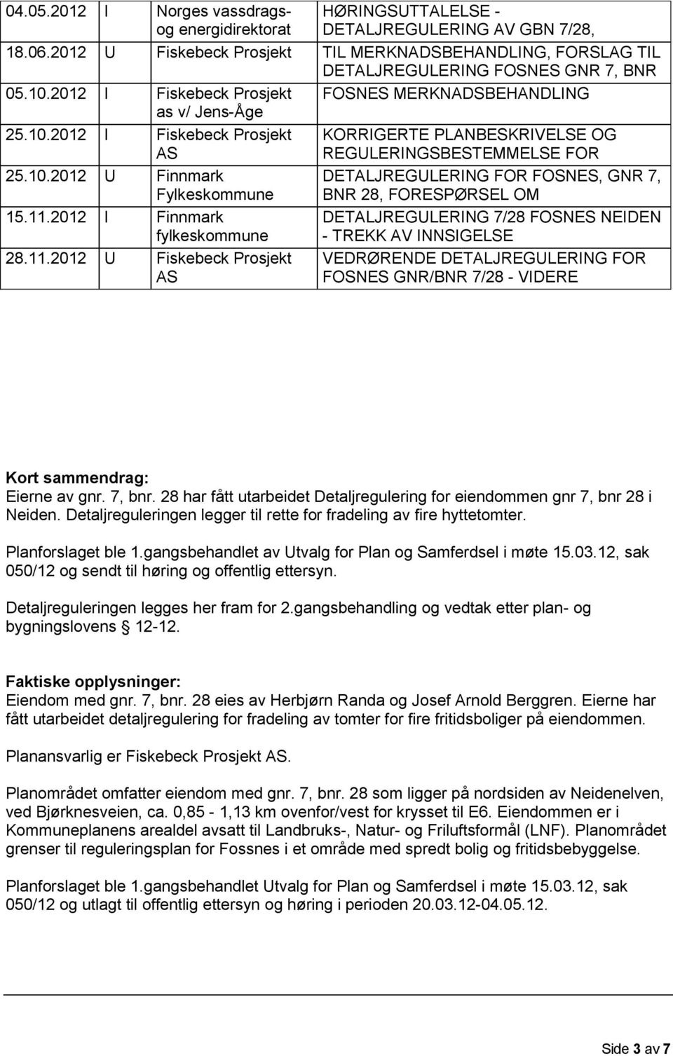 212 U Norges vassdragsog energidirektorat Fiskebeck Prosjekt Fiskebeck Prosjekt as v/ Jens-Åge Mikkola ogprosjekt Herbjørn Fiskebeck Randa AS Finnmark Fylkeskommune Arealog Finnmark kulturvernavd.