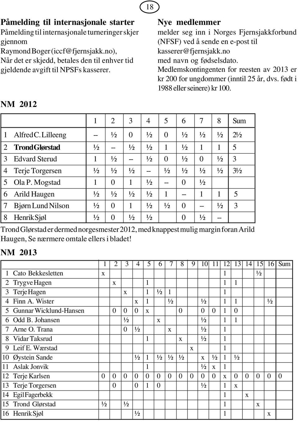 no med navn og fødselsdato. Medlemskontingenten for reesten av 2013 er kr 200 for ungdommer (inntil 25 år, dvs. født i 1988 eller seinere) kr 100. NM 2012 1 2 3 4 5 6 7 8 Sum 1 Alfred C.