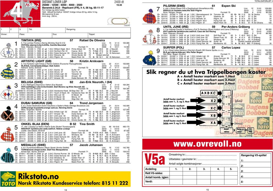 980 1 HVIT/lilla stjerne;hvite;hvit/lilla. Camilla Maurstad 2010: 1 0-0-0 0 Niels Petersen, Øvrevoll Formtall: 71 2009: 6 0-0-1 14.560 Øv 16/10-7 25.000 h 1750 dt gd 1.54.