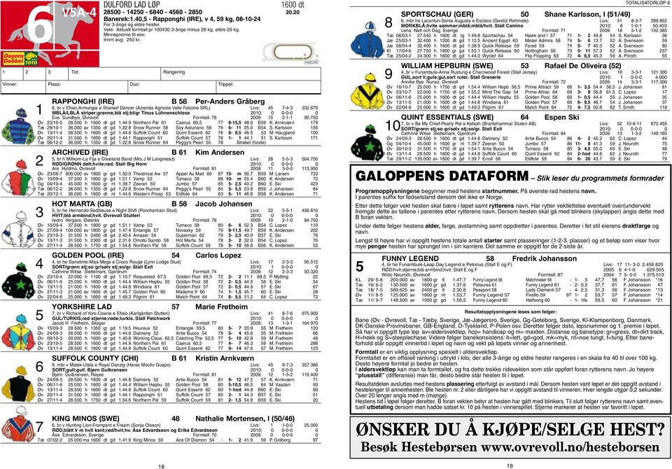 Rapponghi (IRE) B 58 Per-Anders Gråberg 6, br v Efisio-Armungia e Shareef Dancer (Azienda Agricola Valle Falcone SRL) Livs: 45 7-4-3 332.