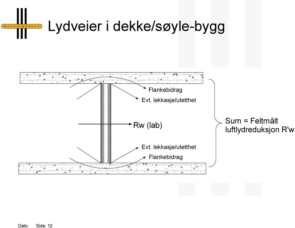 lekkasje/utetthet Rw (lab) Sum =