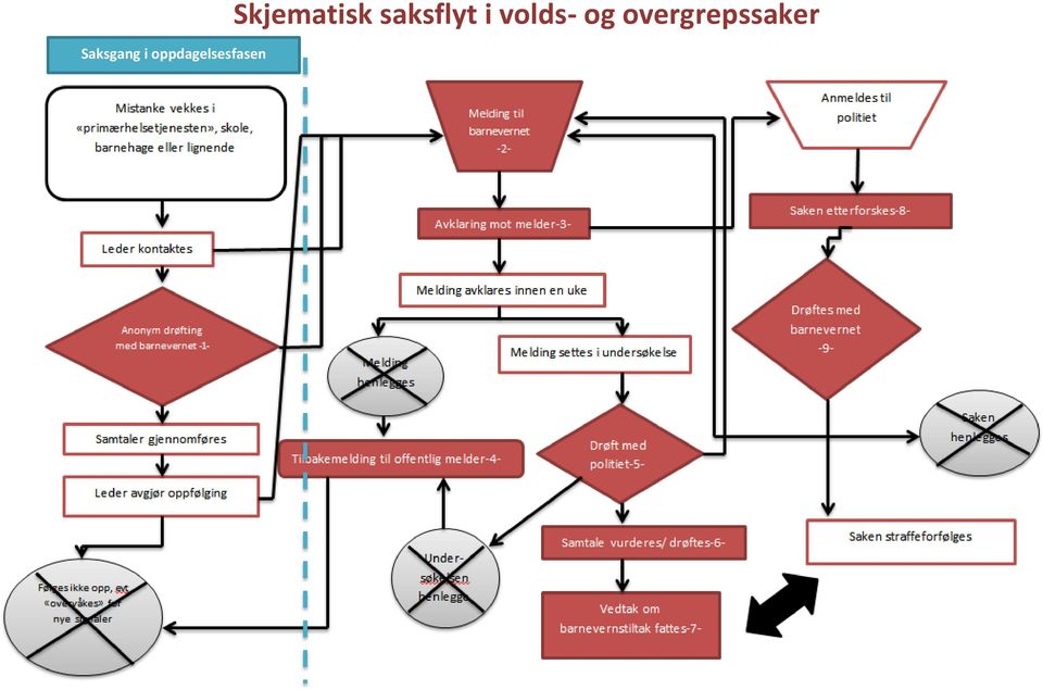 Skjematisk