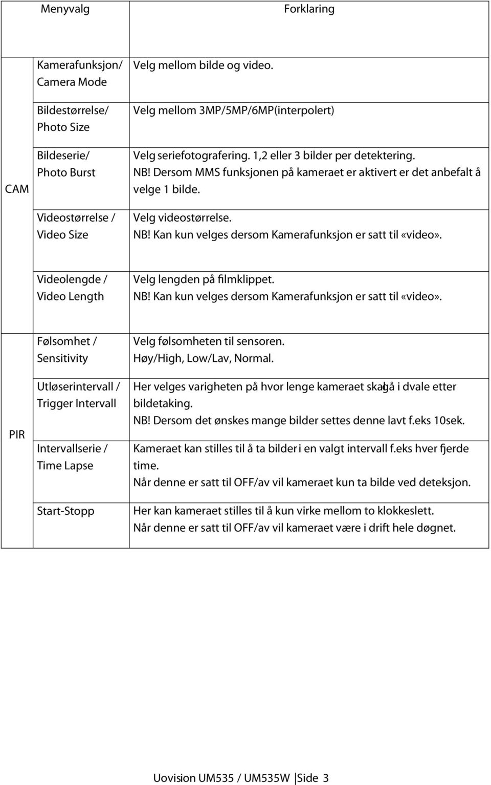 Velg videostørrelse. NB! Kan kun velges dersom Kamerafunksjon er satt til «video».