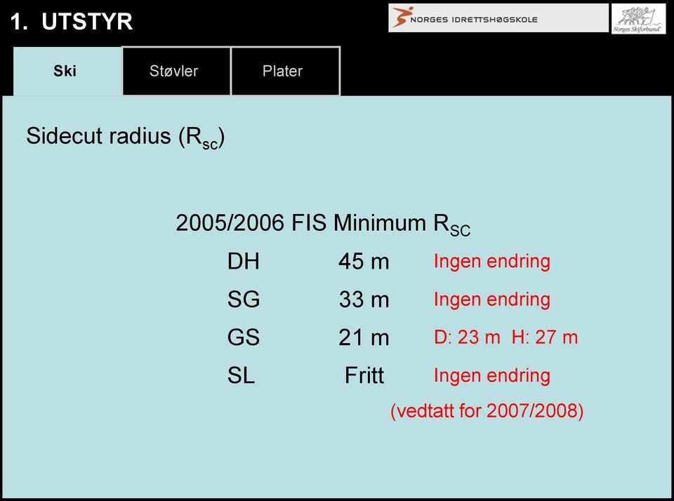 33 m 21 m Fritt Ingen endring Ingen endring D: