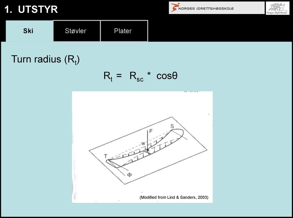 R t = R sc * cosθ