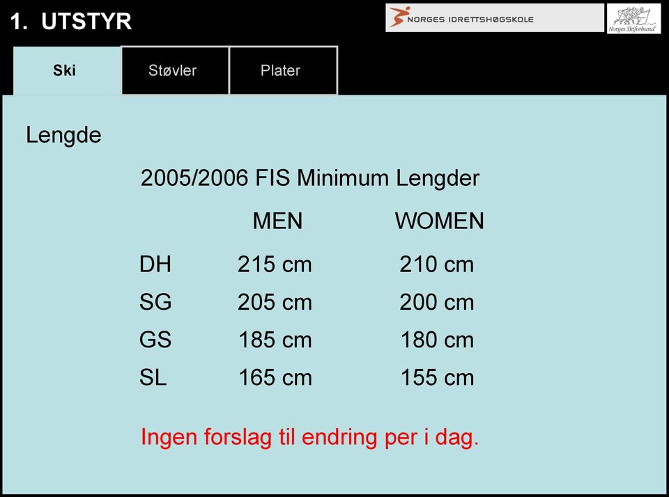 MEN 215 cm 205 cm 185 cm 165 cm WOMEN 210 cm