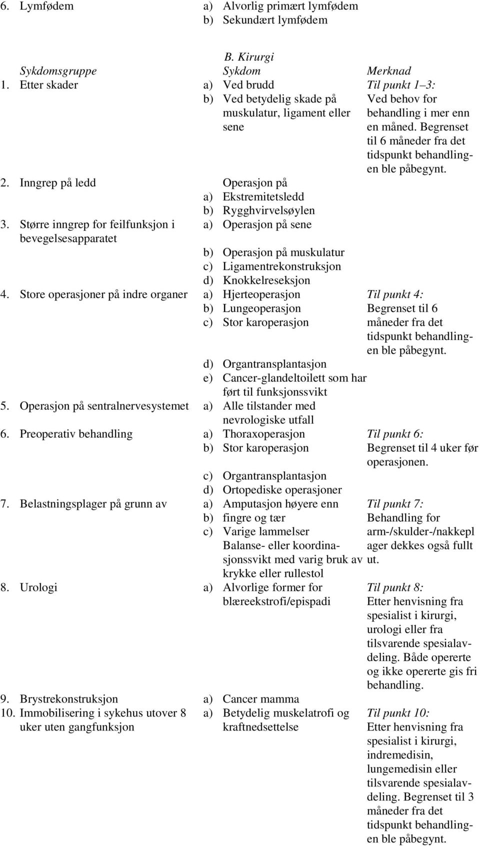 Store operasjoner på indre organer a) b) c) a) Operasjon på sene b) Operasjon på muskulatur c) Ligamentrekonstruksjon d) Knokkelreseksjon Hjerteoperasjon Lungeoperasjon Stor karoperasjon d)