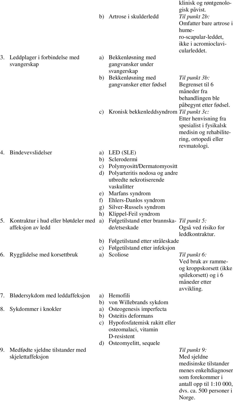 c) Kronisk bekkenleddsyndrom Til punkt 3c: Etter henvisning fra spesialist i fysikalsk medisin og rehabilitering, ortopedi eller revmatologi. 4.