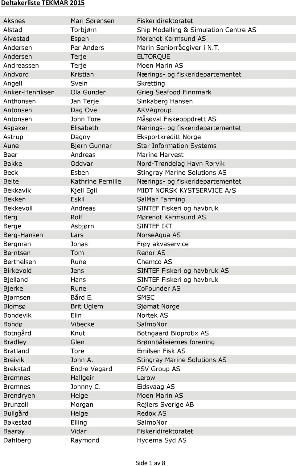 Terje Sinkaberg Hansen Antonsen Dag Ove AKVAgroup Antonsen John Tore Måsøval Fiskeoppdrett AS Aspaker Elisabeth Nærings- og fiskeridepartementet Astrup Dagny Eksportkreditt Norge Aune Bjørn Gunnar