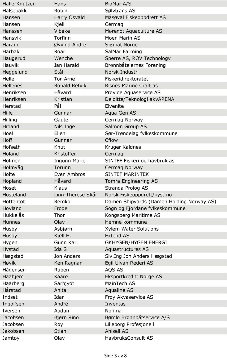 Fiskeridirektoratet Hellenes Ronald Refvik Risnes Marine Craft as Henriksen Håvard Provide Aquaservice AS Henriksen Kristian Deloitte/Teknologi akvarena Herstad Pål Elvenite Hille Gunnar Aqua Gen AS