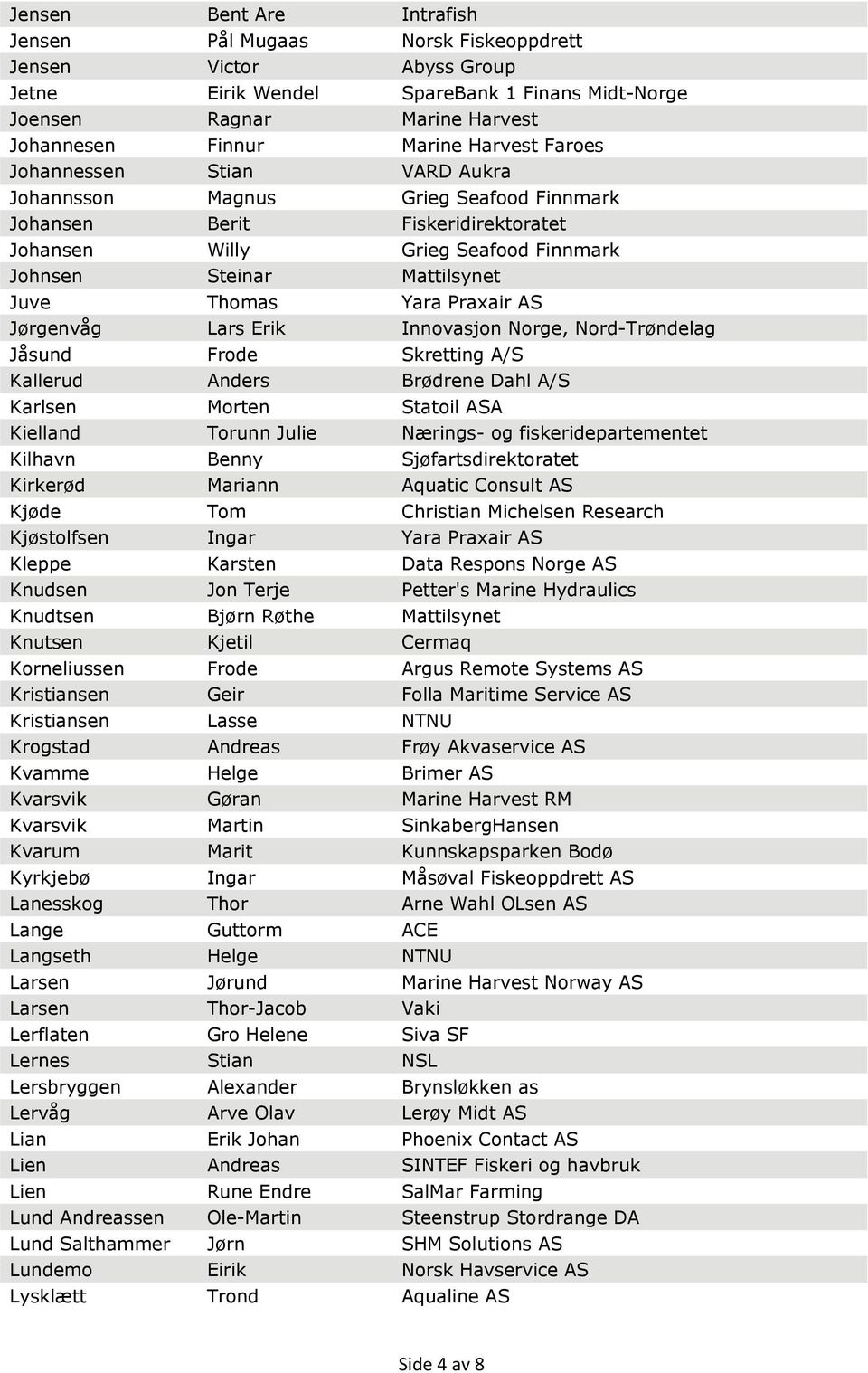 Yara Praxair AS Jørgenvåg Lars Erik Innovasjon Norge, Nord-Trøndelag Jåsund Frode Skretting A/S Kallerud Anders Brødrene Dahl A/S Karlsen Morten Statoil ASA Kielland Torunn Julie Nærings- og