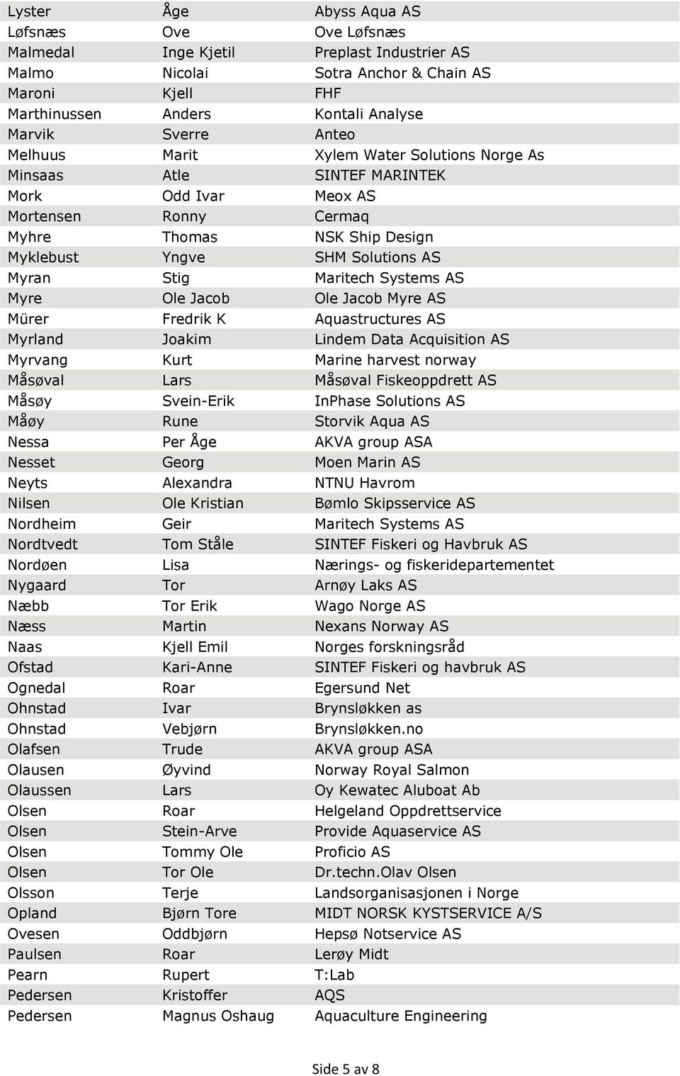 Maritech Systems AS Myre Ole Jacob Ole Jacob Myre AS Mürer Fredrik K Aquastructures AS Myrland Joakim Lindem Data Acquisition AS Myrvang Kurt Marine harvest norway Måsøval Lars Måsøval Fiskeoppdrett