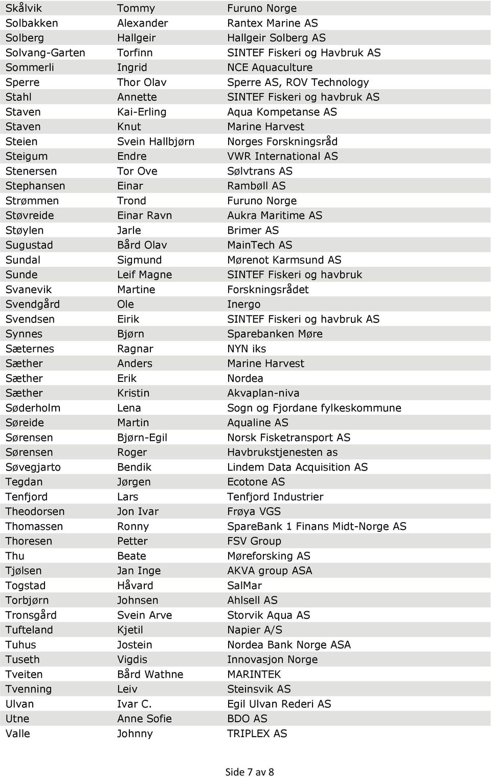 International AS Stenersen Tor Ove Sølvtrans AS Stephansen Einar Rambøll AS Strømmen Trond Furuno Norge Støvreide Einar Ravn Aukra Maritime AS Støylen Jarle Brimer AS Sugustad Bård Olav MainTech AS