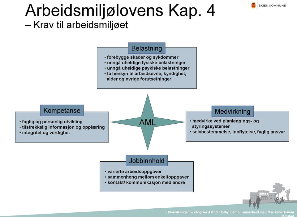 arbeidsevne, kyndighet, alder og øvrige forutsetninger Kompetanse faglig og personlig utvikling tilstrekkelig informasjon og opplæring integritet og