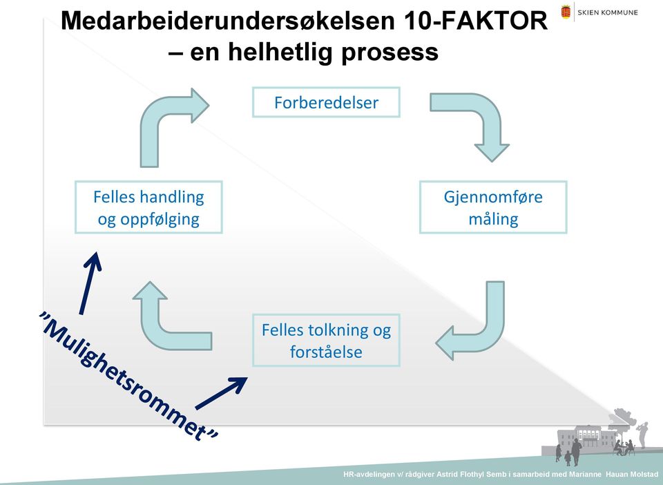 Felles handling og oppfølging