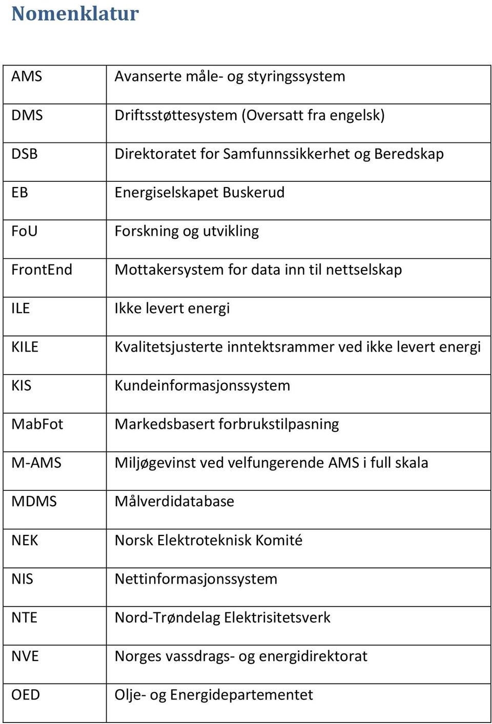 energi Kvalitetsjusterte inntektsrammer ved ikke levert energi Kundeinformasjonssystem Markedsbasert forbrukstilpasning Miljøgevinst ved velfungerende AMS i full