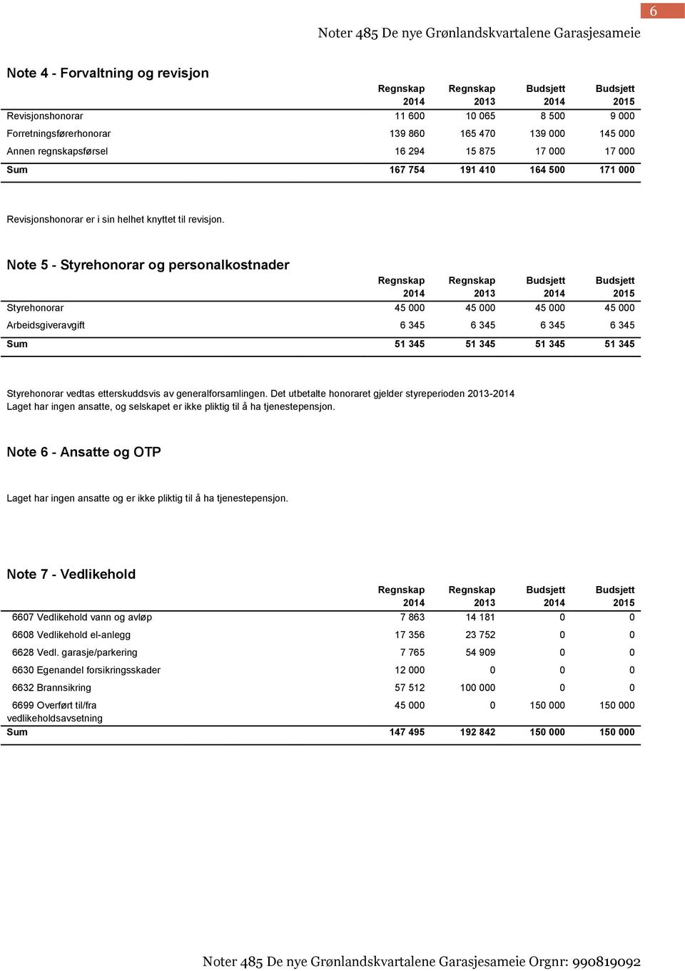 Revisjonshonorar er i sin helhet knyttet til revisjon.