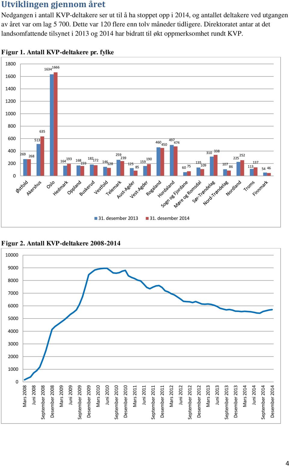 KVP-deltakere ser ut til å ha stoppet opp i 2014, og antallet deltakere ved utgangen av året var om lag 5 700. Dette var 120 flere enn tolv måneder tidligere.