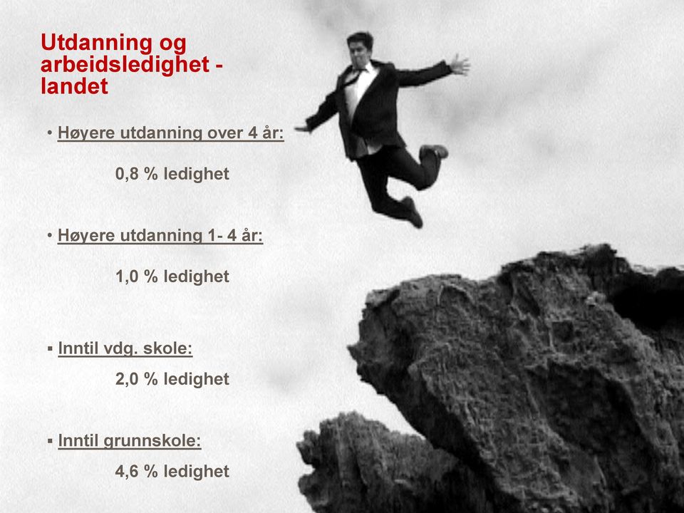 1-4 år: 1,0 % ledighet Inntil vdg.