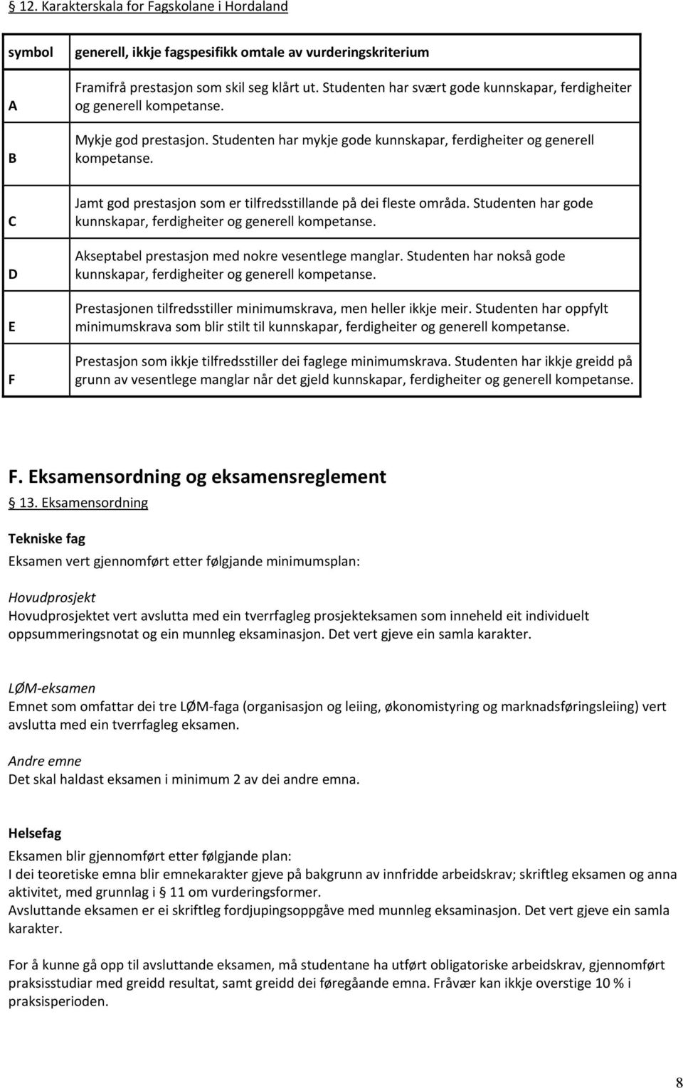 C D E F Jamt god prestasjon som er tilfredsstillande på dei fleste områda. Studenten har gode kunnskapar, ferdigheiter og generell kompetanse. Akseptabel prestasjon med nokre vesentlege manglar.