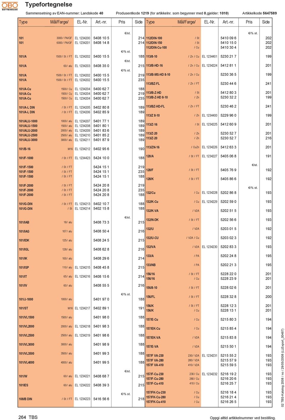 214 112/DIN-100 EL 1234201 5408 14 8 214 112/DIN-150 112/DIN-Cu-100 EL 1234202 5400 15 5 188 113/8-10 EL 1234203 5408 35 0 215 113/B-HD-16 EL 1234202 5400 15 5 219 113/B-MS-HD 8-10 EL 1234202 5400 15