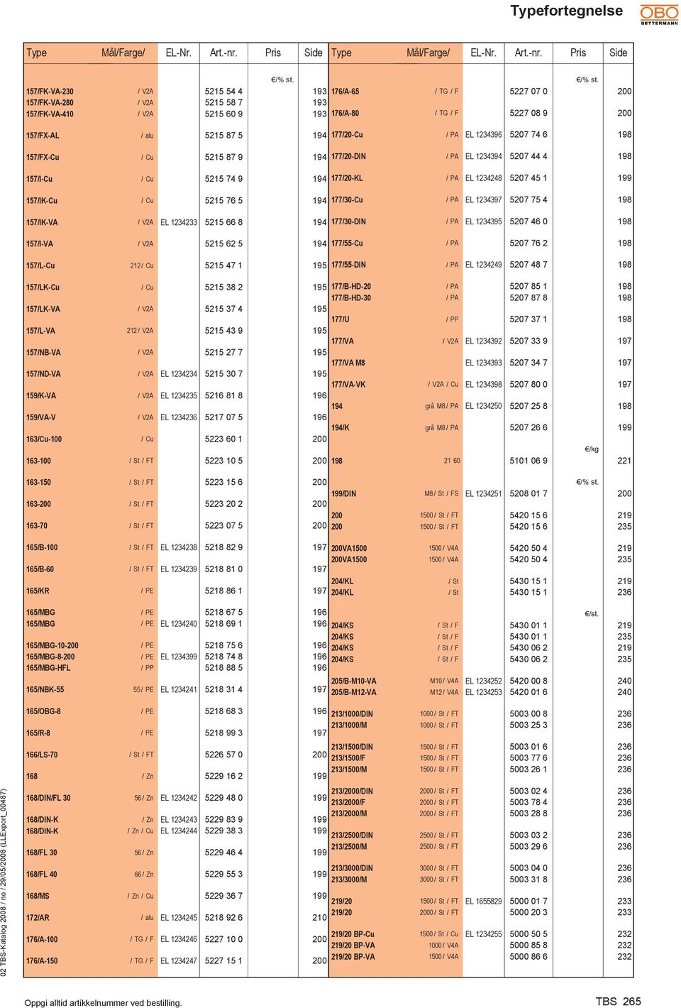 177/30-Cu / PA EL 1234397 5207 75 4 198 157/IK-VA EL 1234233 5215 66 8 194 177/30-DIN / PA EL 1234395 5207 46 0 198 157/I-VA 5215 62 5 194 177/55-Cu / PA 5207 76 2 198 157/L-Cu 212 5215 47 1 195