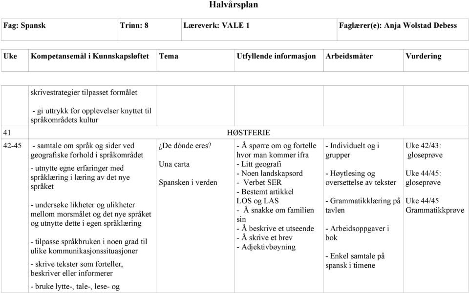 kommunikasjonssituasjoner - skrive tekster som forteller, beskriver eller informerer De dónde eres?