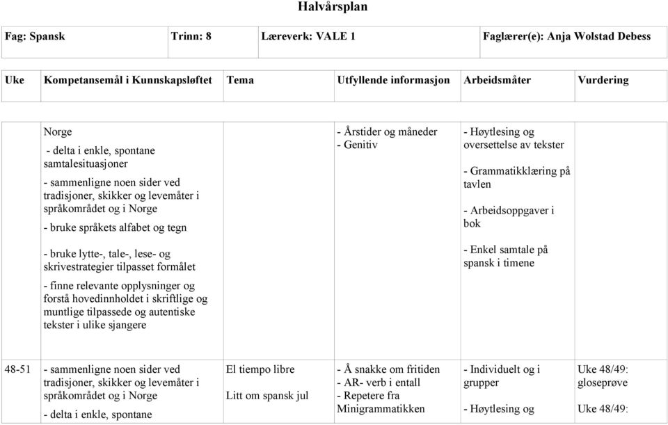 Litt om spansk jul - Å snakke om fritiden - AR- verb i