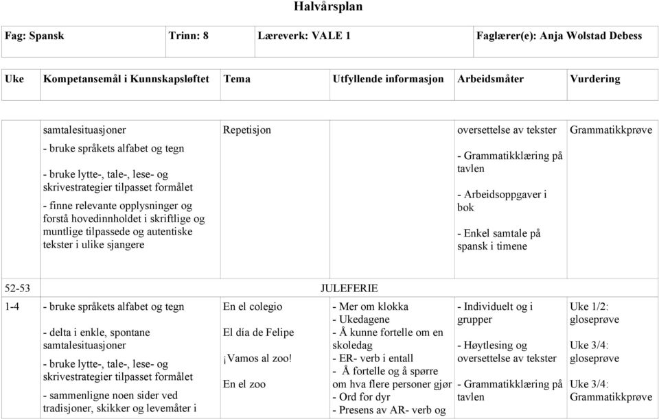 En el zoo - Mer om klokka - Ukedagene - Å kunne fortelle om en skoledag - ER- verb i