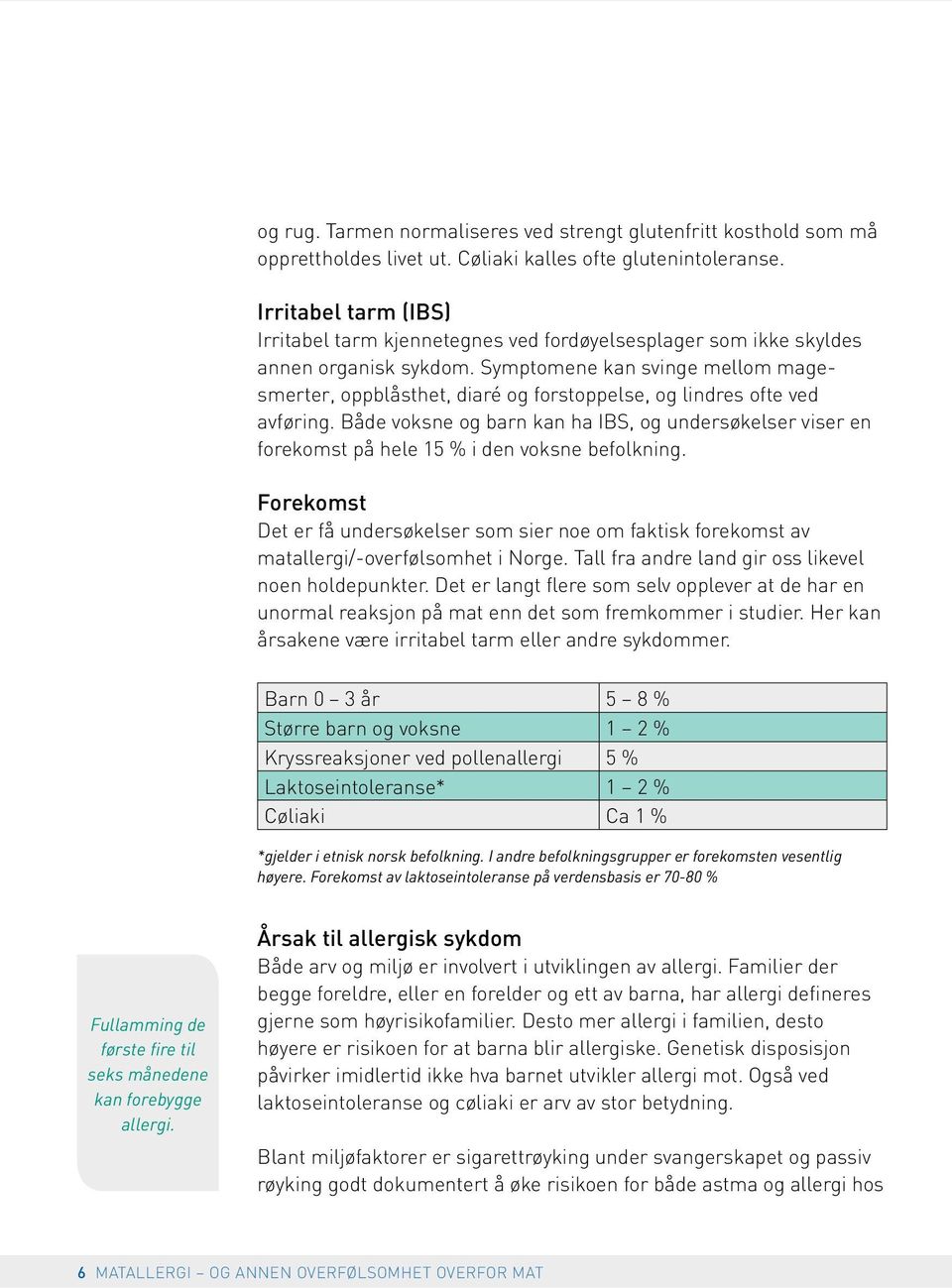 Symptomene kan svinge mellom magesmerter, oppblåsthet, diaré og forstoppelse, og lindres ofte ved avføring.