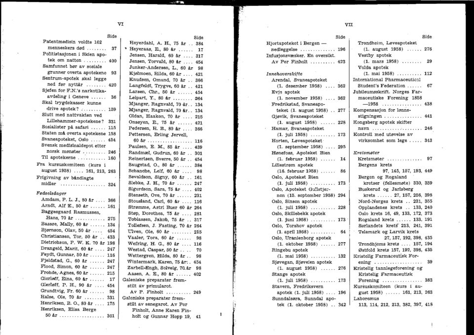 .. 159 Slutt med nattvakten ved Lillehammer-apotekene? 331 Sosialister på safari 115 Staten må overta apotekene 158 Svaneapoteket, Oslo 454 Svensk medisinaldepot etter norsk mønster.