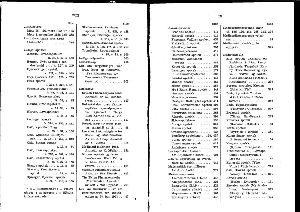 218, o. 34, s. 111 Gjøvik, Svaneapoteket o. 16, 33, s. 65 Hamar, Svaneapoteket o. 16, 33, s. 65 Horten, Løveapoteket o. 15, s. 65 Lødingen apotek k. 394, o. 382, s. 451 Oslo, Apotek et Bien k. 28, o.