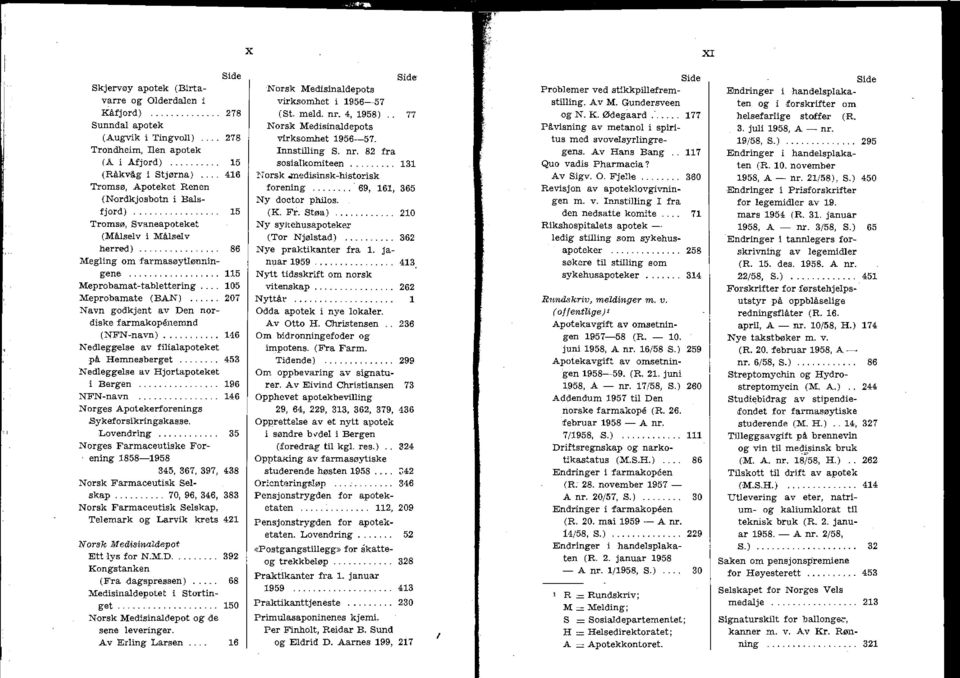 .. 207 Navn ~odkjent av Den nordiske farmakopenemnd (NFN-navn)... 146 Nedleggelse av filialapoteket på Hemnesberget.