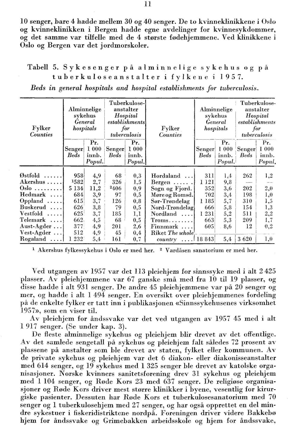 Beds in general hospitals and hospital establishments for tuberculosis.