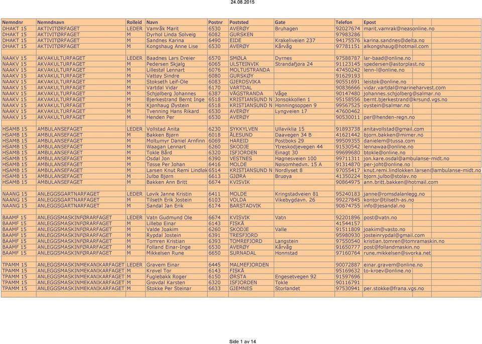 no DHAKT 15 AKTIVITØRFAGET M Kongshaug Anne Lise 6530 AVERØY Kårvåg 97781151 alkongshaug@hotmail.com NAAKV 15 AKVAKULTURFAGET LEDER Baadnes Lars Dreier 6570 SMØLA Dyrnes 97588787 lar-baad@online.