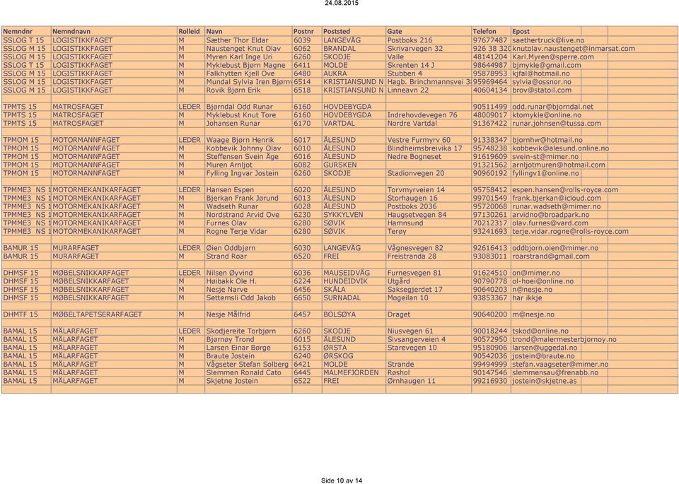 com SSLOG T 15 LOGISTIKKFAGET M Myklebust Bjørn Magne 6411 MOLDE Skrenten 14 J 98644987 bjmykle@gmail.com SSLOG M 15 LOGISTIKKFAGET M Falkhytten Kjell Ove 6480 AUKRA Stubben 4 95878953 kjfal@hotmail.