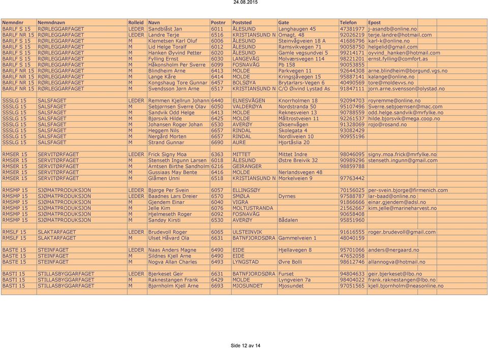 no BARLF S 15 RØRLEGGARFAGET M Lid Helge Toralf 6012 ÅLESUND Ramsvikvegen 71 90058750 helgelid@gmail.