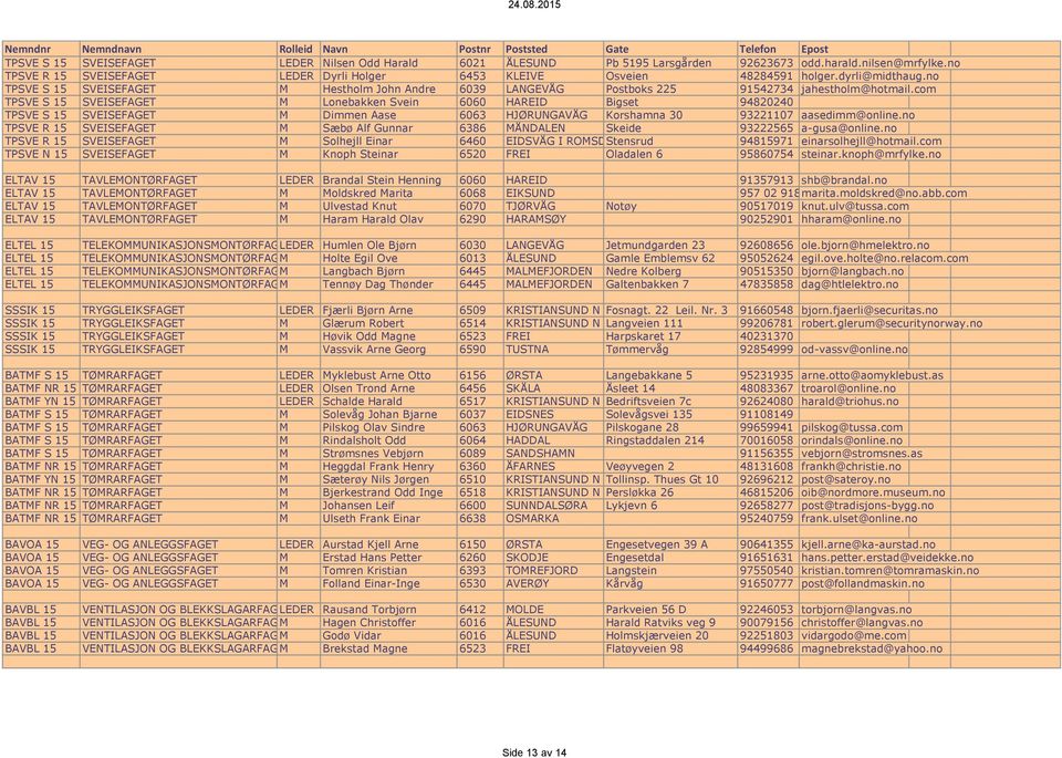com TPSVE S 15 SVEISEFAGET M Lonebakken Svein 6060 HAREID Bigset 94820240 TPSVE S 15 SVEISEFAGET M Dimmen Aase 6063 HJØRUNGAVÅG Korshamna 30 93221107 aasedimm@online.
