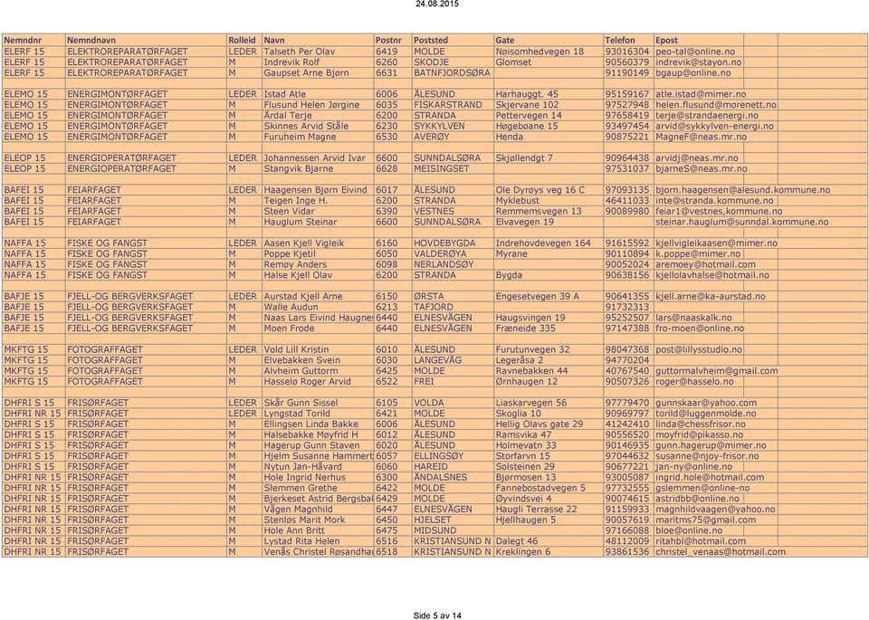 no ELEMO 15 ENERGIMONTØRFAGET LEDER Istad Atle 6006 ÅLESUND Harhauggt. 45 95159167 atle.istad@mimer.