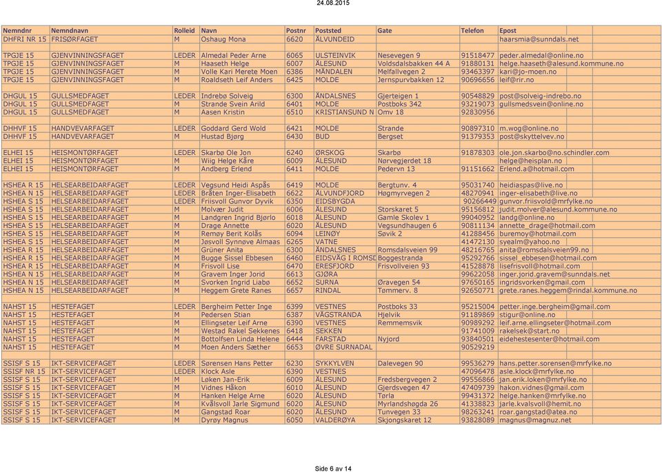 no TPGJE 15 GJENVINNINGSFAGET M Volle Kari Merete Moen 6386 MÅNDALEN Melfallvegen 2 93463397 kari@jo-moen.