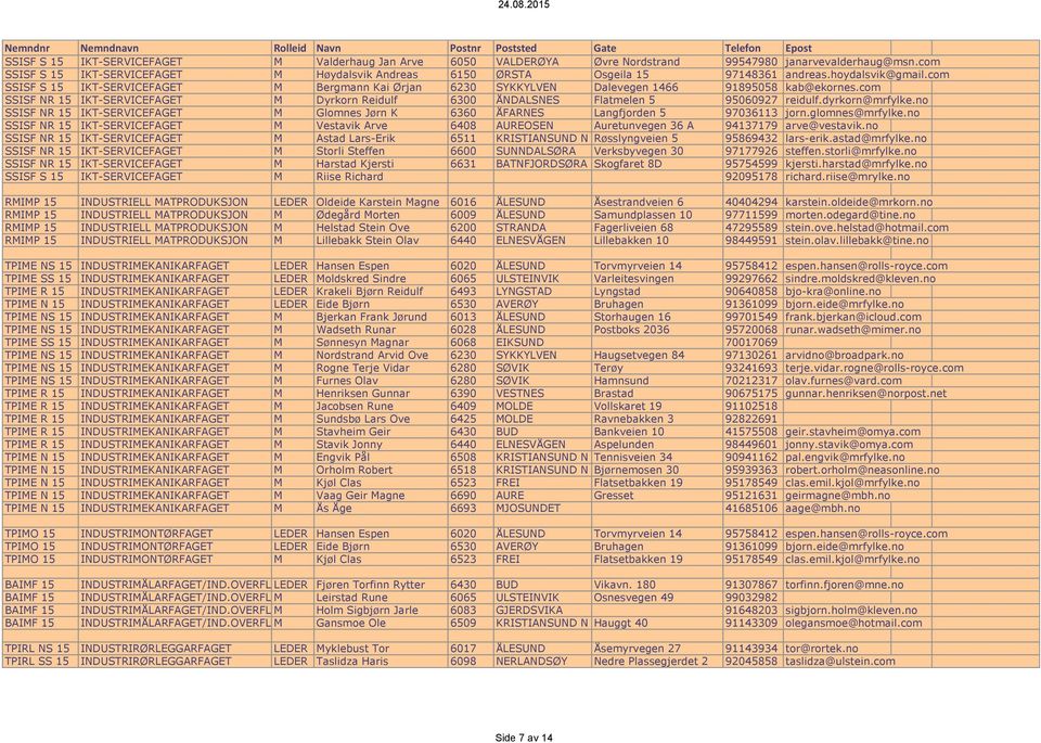 com SSISF S 15 IKT-SERVICEFAGET M Bergmann Kai Ørjan 6230 SYKKYLVEN Dalevegen 1466 91895058 kab@ekornes.com SSISF NR 15 IKT-SERVICEFAGET M Dyrkorn Reidulf 6300 ÅNDALSNES Flatmelen 5 95060927 reidulf.